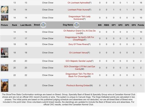 December 2025 Champions & Performance Titles